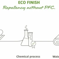 VAUDE Capuche Spray Hood III -Périphériques Soldes acvst capuche spray hood iii 19 3